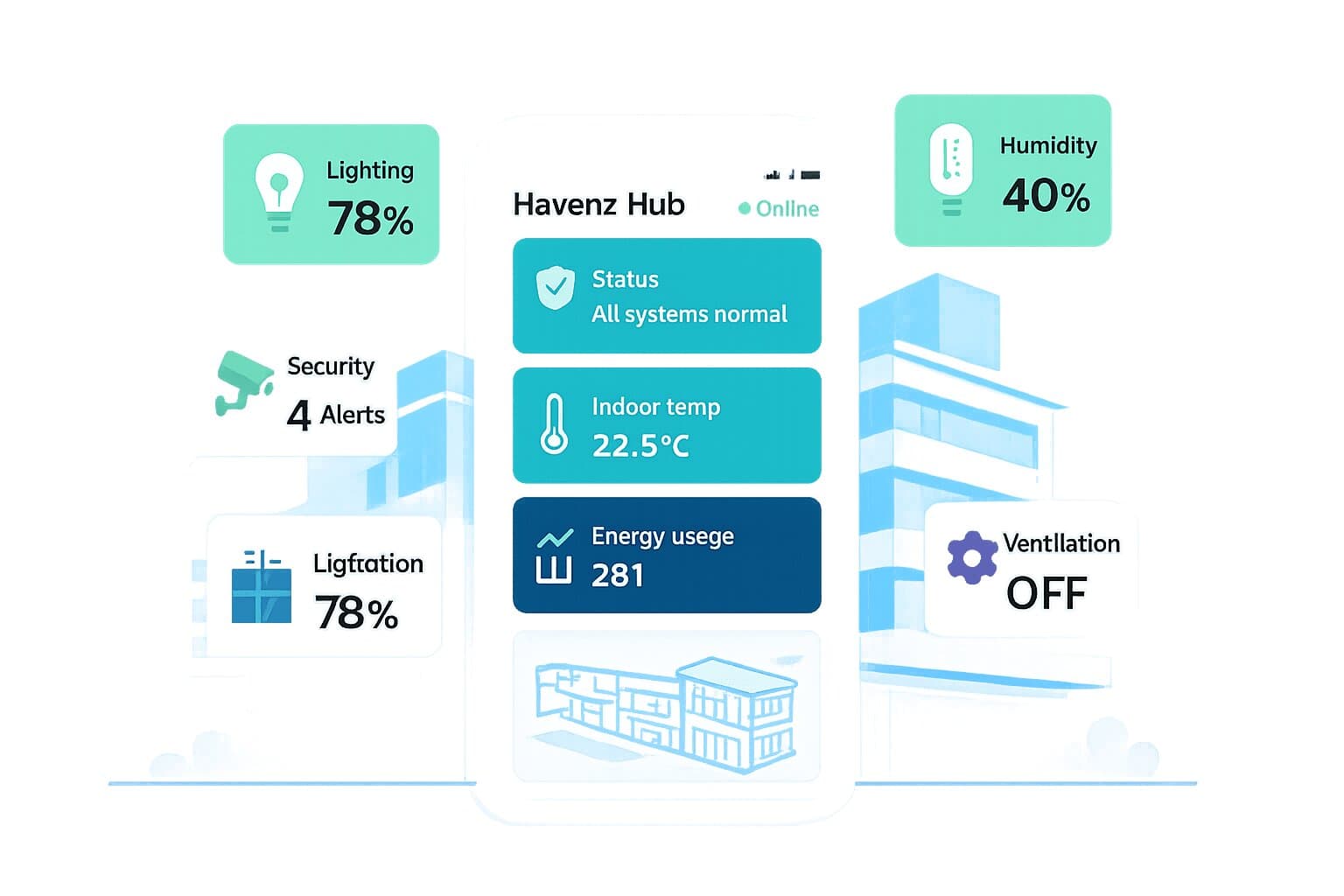 HavenzHub Dashboard Interface