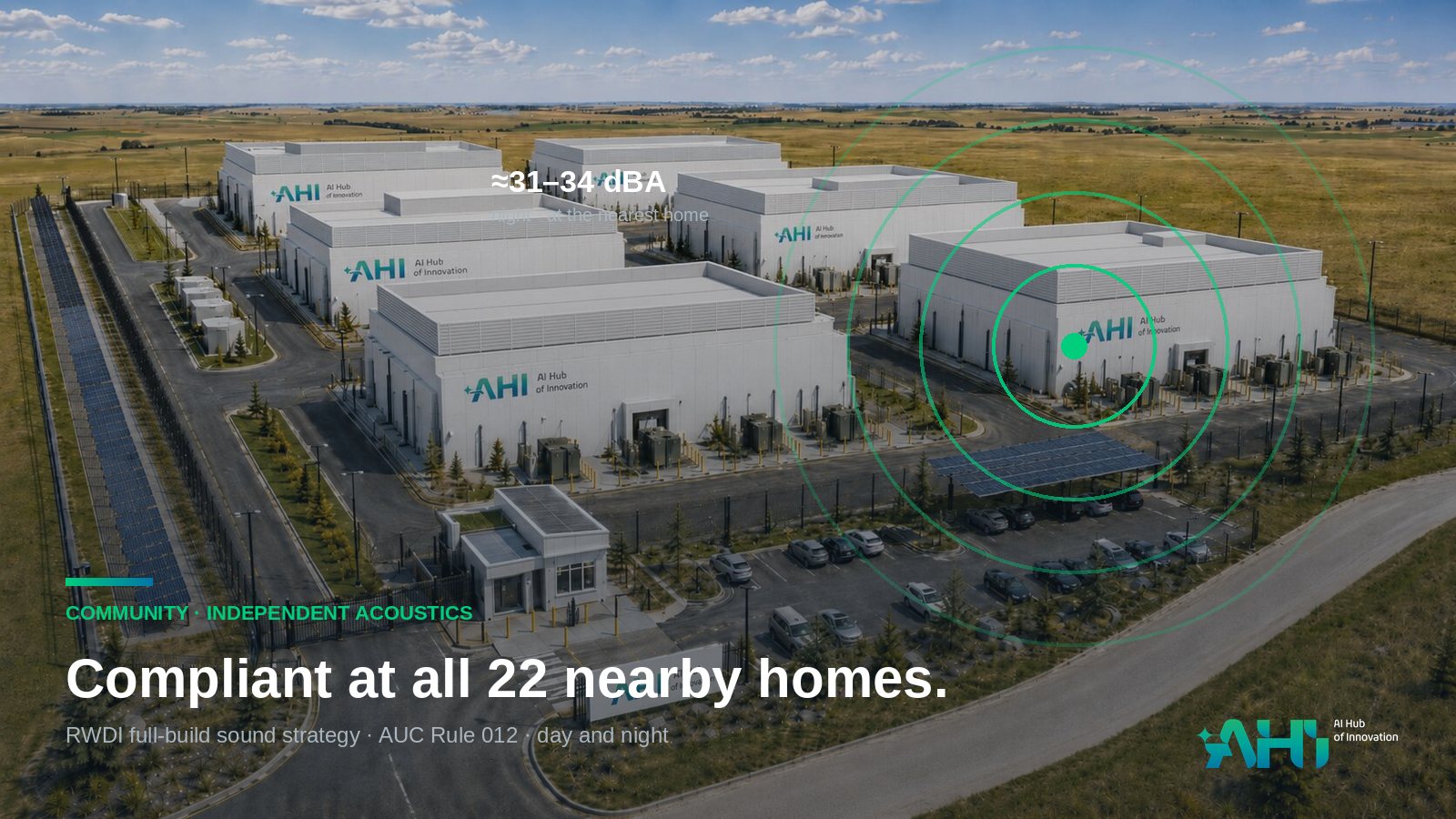 RWDI full-build sound strategy complete — compliant at all 22 nearby homes